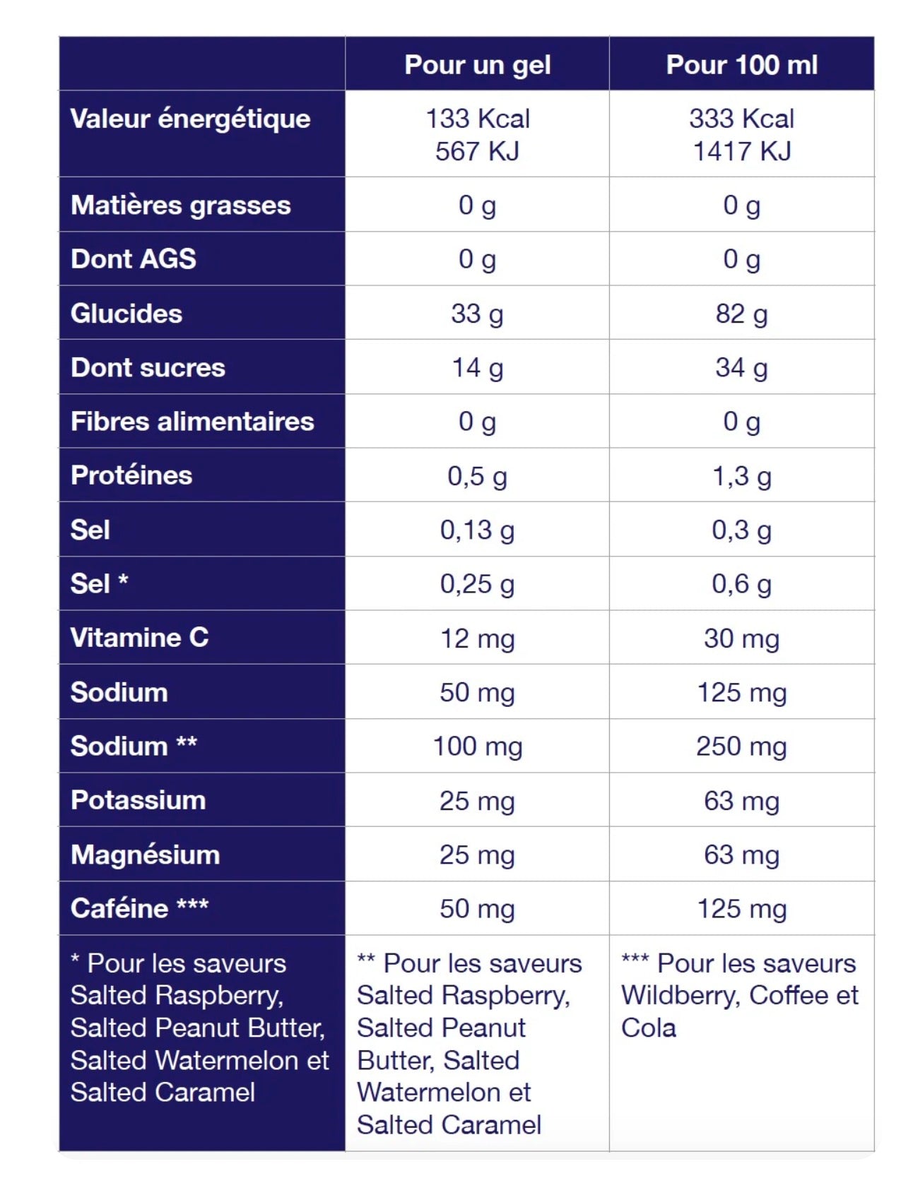 Energie gel Tā Energy pastèque salée
