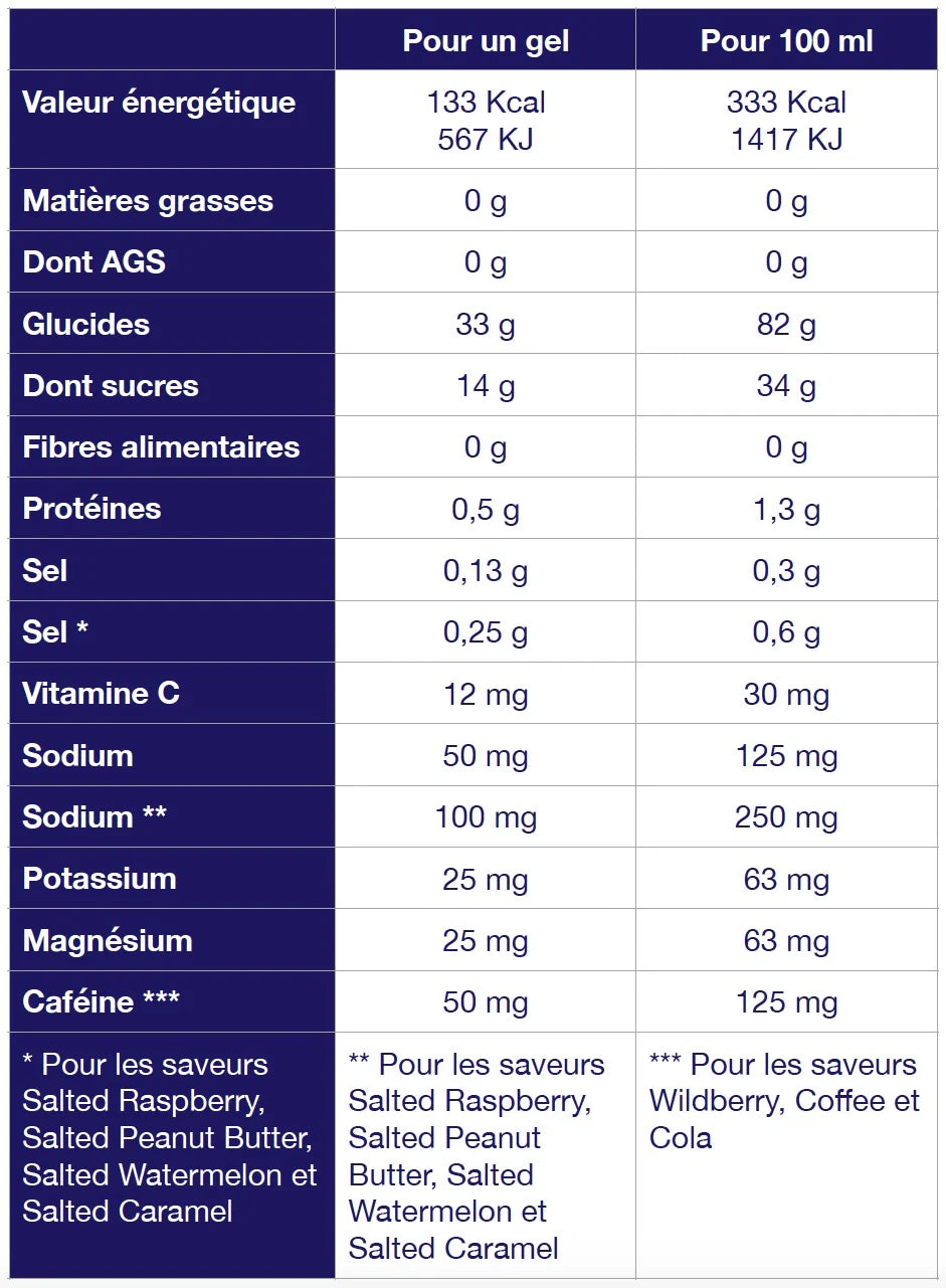 Energie Gels Tà Energy saveur Beurre de Cacahuète salé