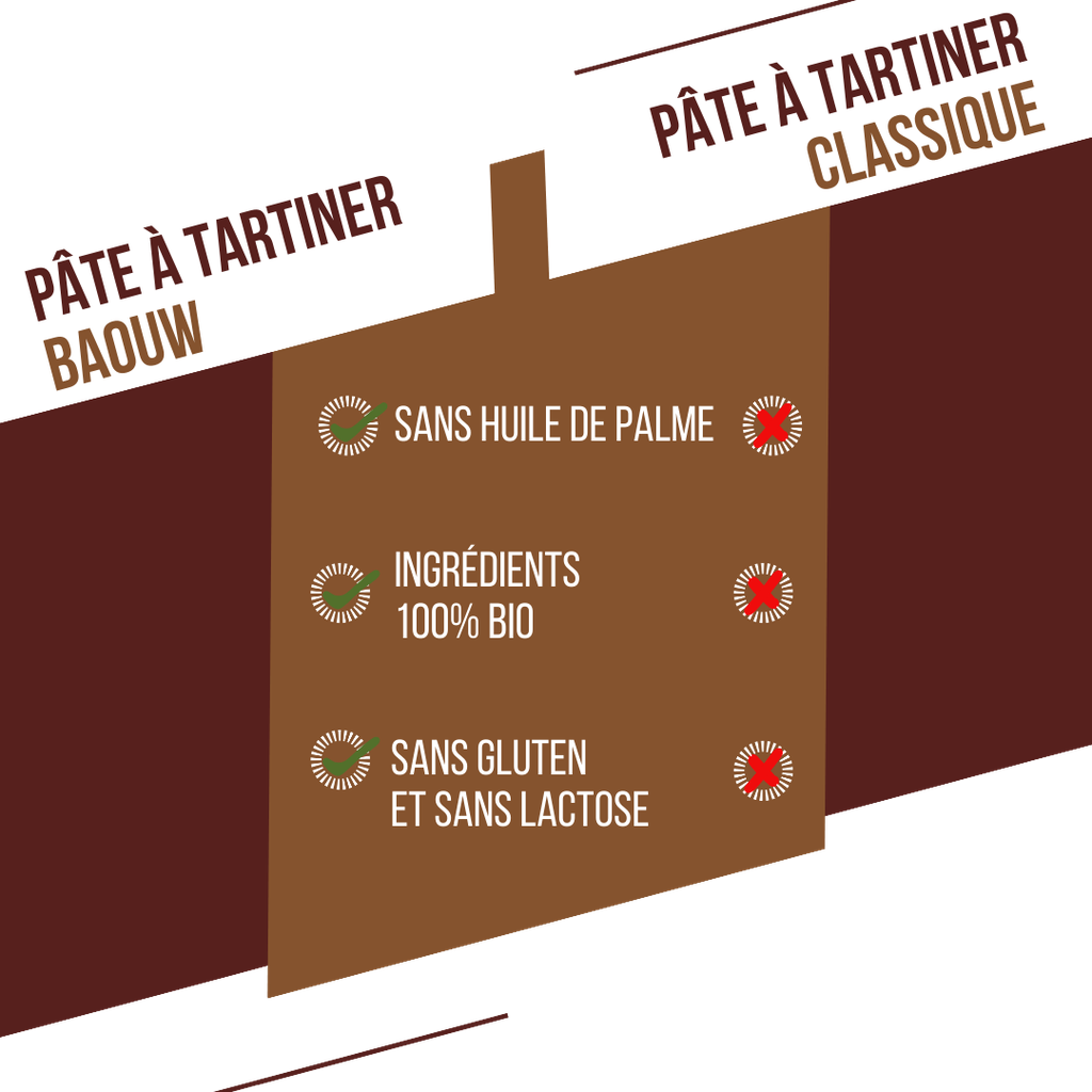 Baouw pâte à tartiner protéinée - Chocolat noisette