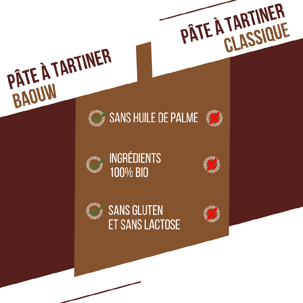 Baouw pâte à tartiner protéinée - crunchy praliné noisette