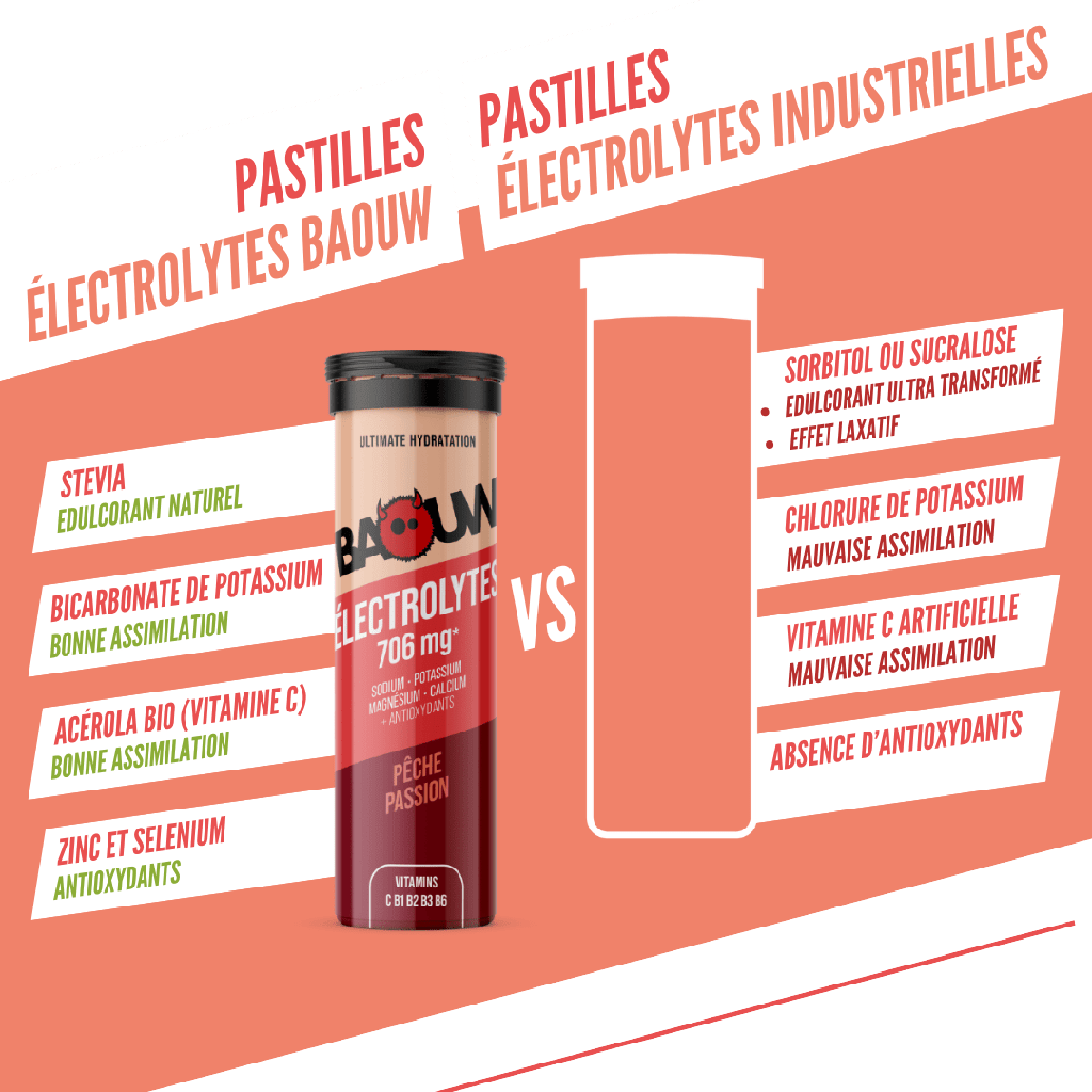 Pastilles électrolytes Baouw - Pêche passion