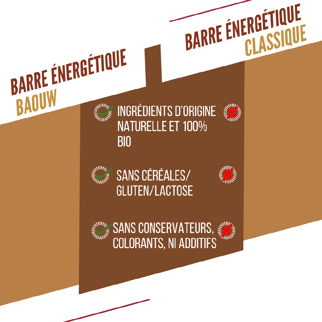 Barre énergétique Baouw - Crunchy cacahuète