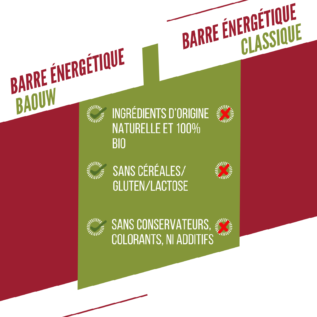 Barre énergétique Baouw - Framboise pistache
