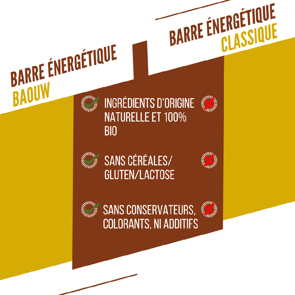 Barre énergétique Baouw - Banane pécan