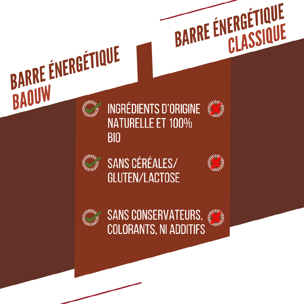Barre énergétique Baouw - Chocolat noisette